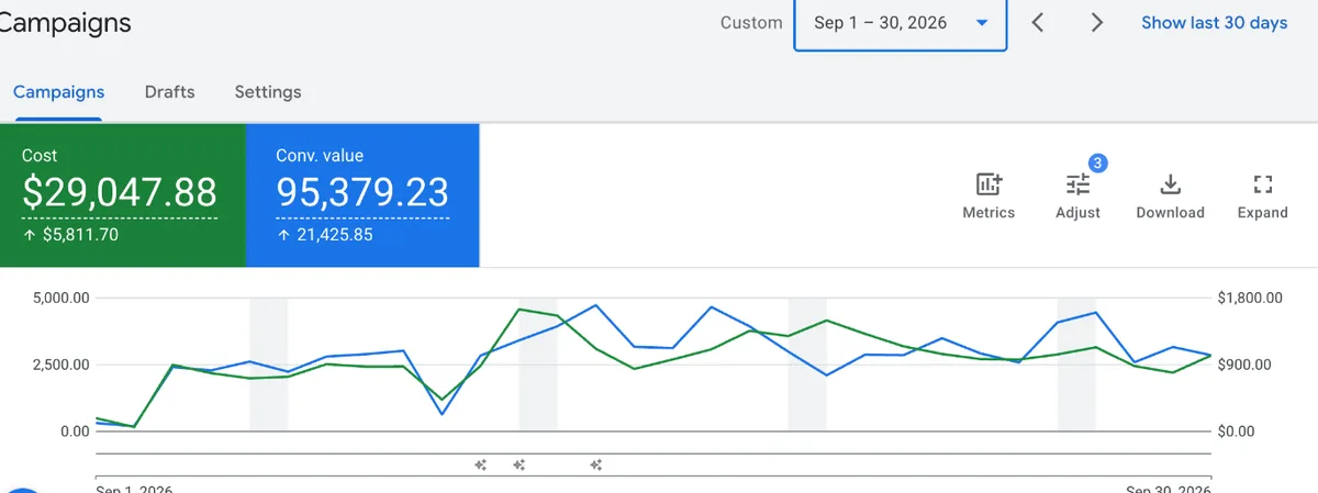 Baby and family brand: Google Ads account, September 2026