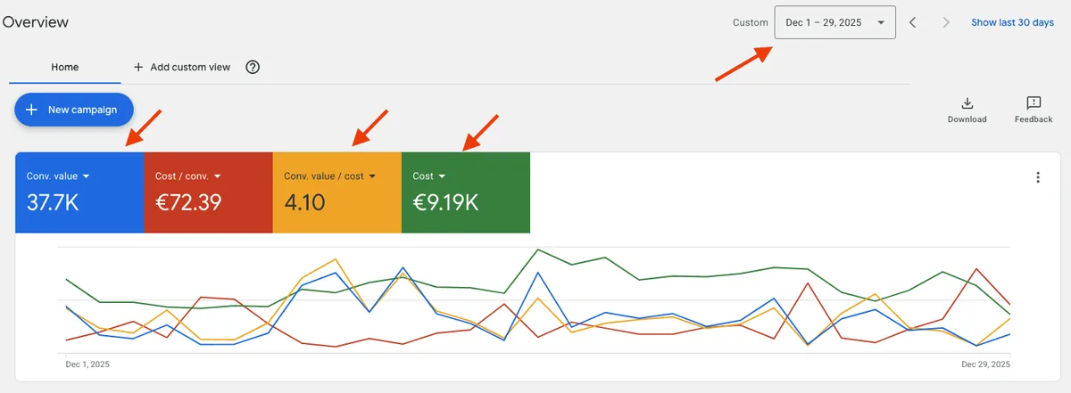 European jewelry brand: Google Ads account, Month 3