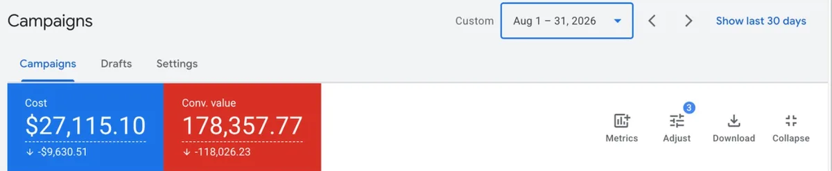 Google Ads account overview, august 2026