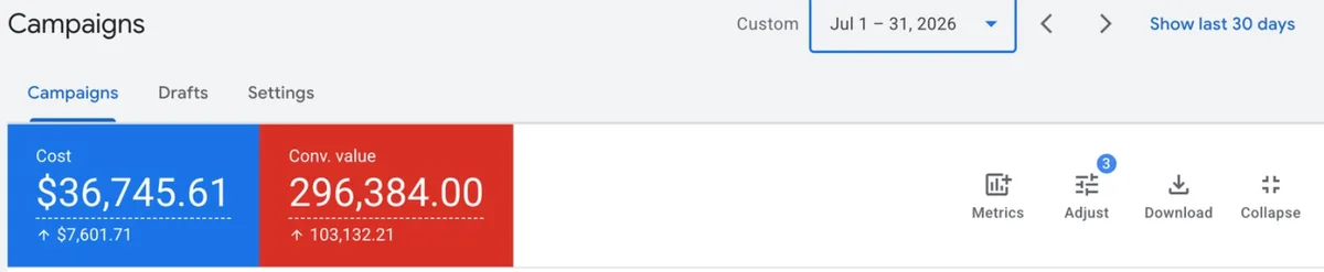 Google Ads account overview, july 2026
