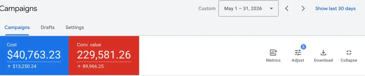 Google Ads account overview, may 2026