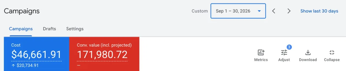 Sportswear brand: Google Ads account, September 2026 (incl. projected)