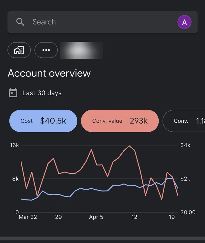 Google Ads app, account overview for the last 30 days.