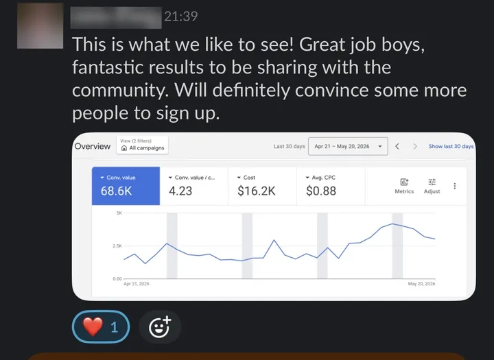 Client: "This is what we like to see! Great job boys, fantastic results to be sharing with the community." With a Google Ads overview.