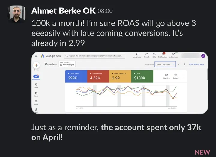 Team update: "100k a month!" with a Google Ads overview, and "the account spent only 37k on April!"